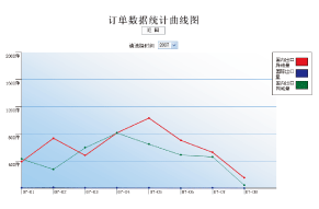 中國郵政速遞國內(nèi)禮儀業(yè)務(wù)處理平臺功能界面2