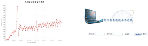 中國郵政電子商務速遞業(yè)務系統(tǒng)1